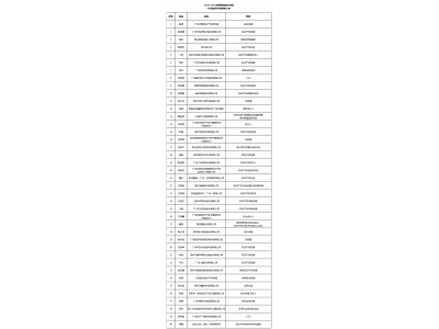 2021-2022年度粤港澳大湾区40位知识产权新锐人物名单公布，佛山2人入围！